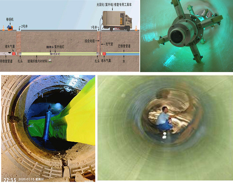 灵台UV-CIPP内衬修复