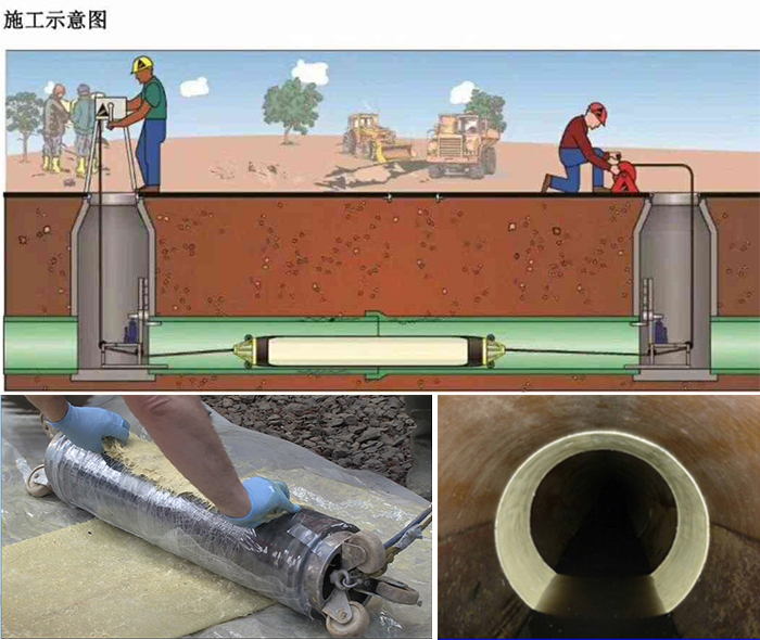 灵台管道局部点状修复